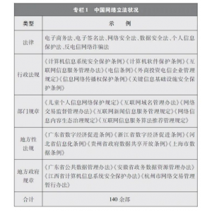 《新时代的中国网络法治建设》白皮书发布！